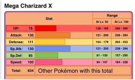 charizard serebii|charizard base stat total.
